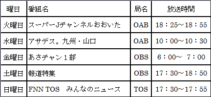 大分県信用組合 大分県信用組合
