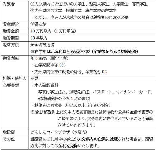 感染 最新 大分 県 コロナ 者