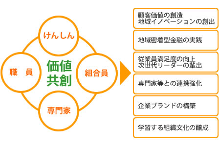 けんしん大学の目的