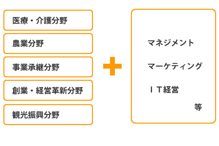 けんしん大学の重点分野