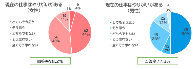円グラフ2