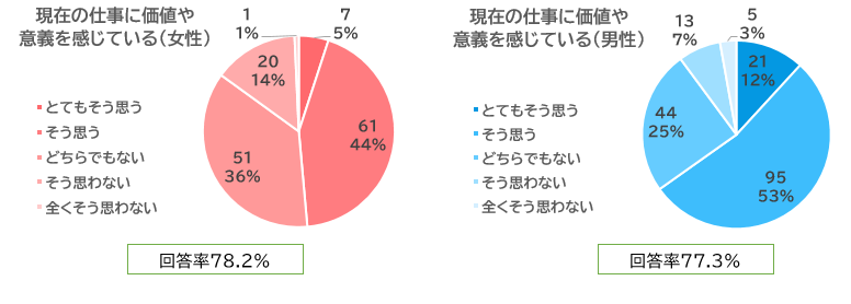 円グラフ3