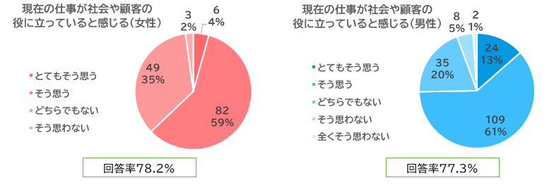 円グラフ4